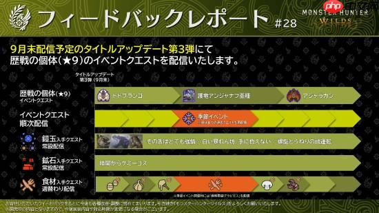 《怪物猎人荒野》第三弹大更新预告：新增9星历战活动任务