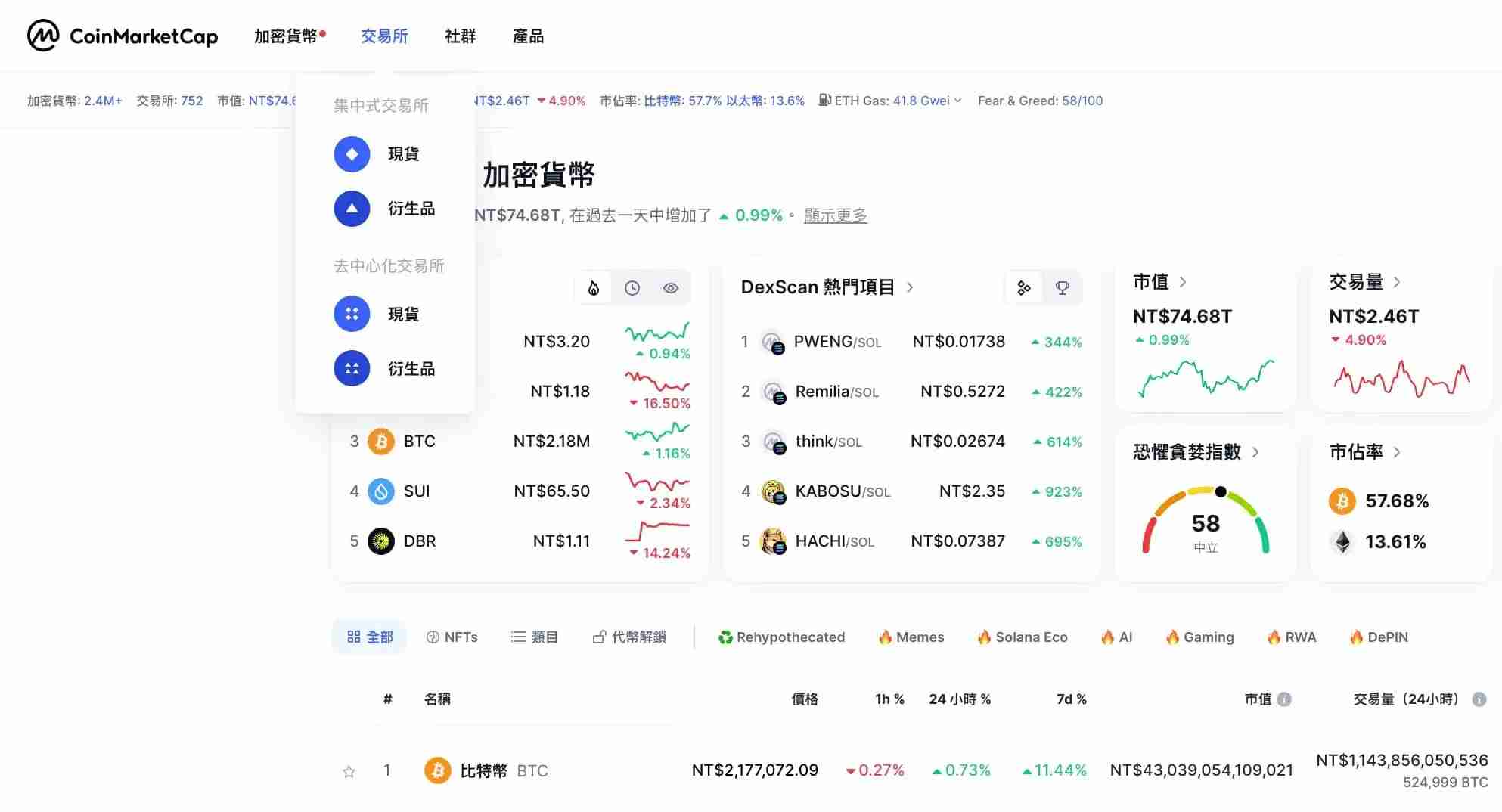 CoinMarketCap是什么？五大新手必会功能，轻松追踪加密货币