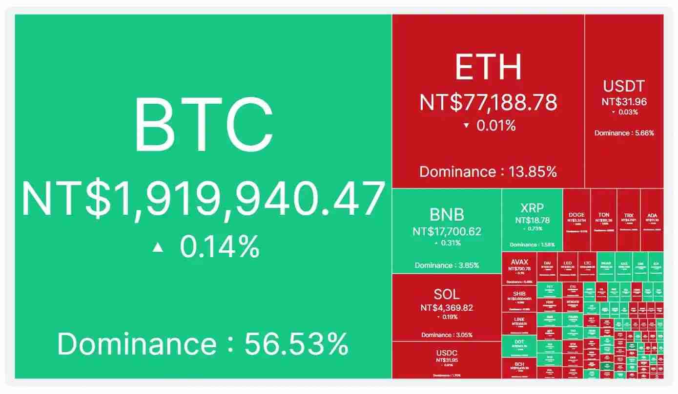 CoinMarketCap是什么？五大新手必会功能，轻松追踪加密货币
