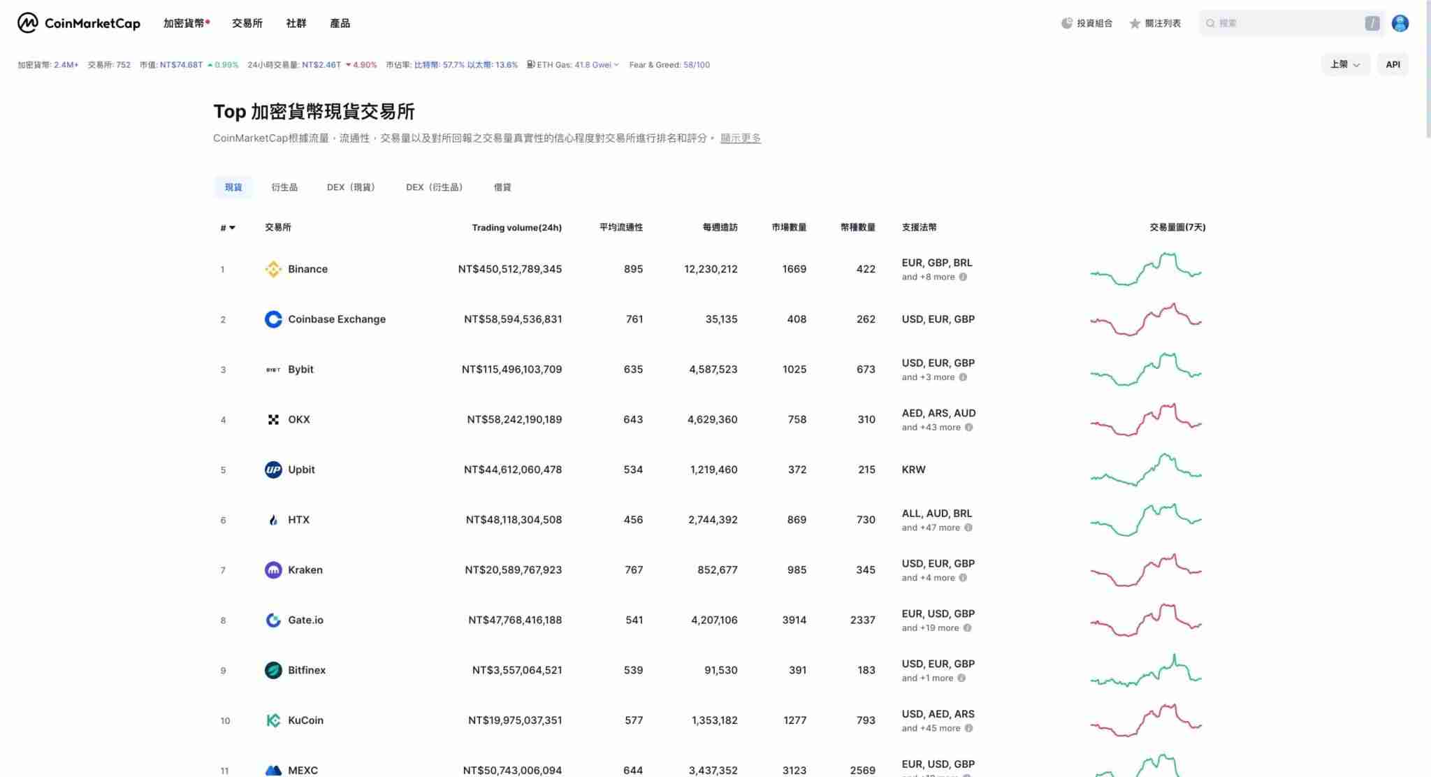 CoinMarketCap是什么？五大新手必会功能，轻松追踪加密货币