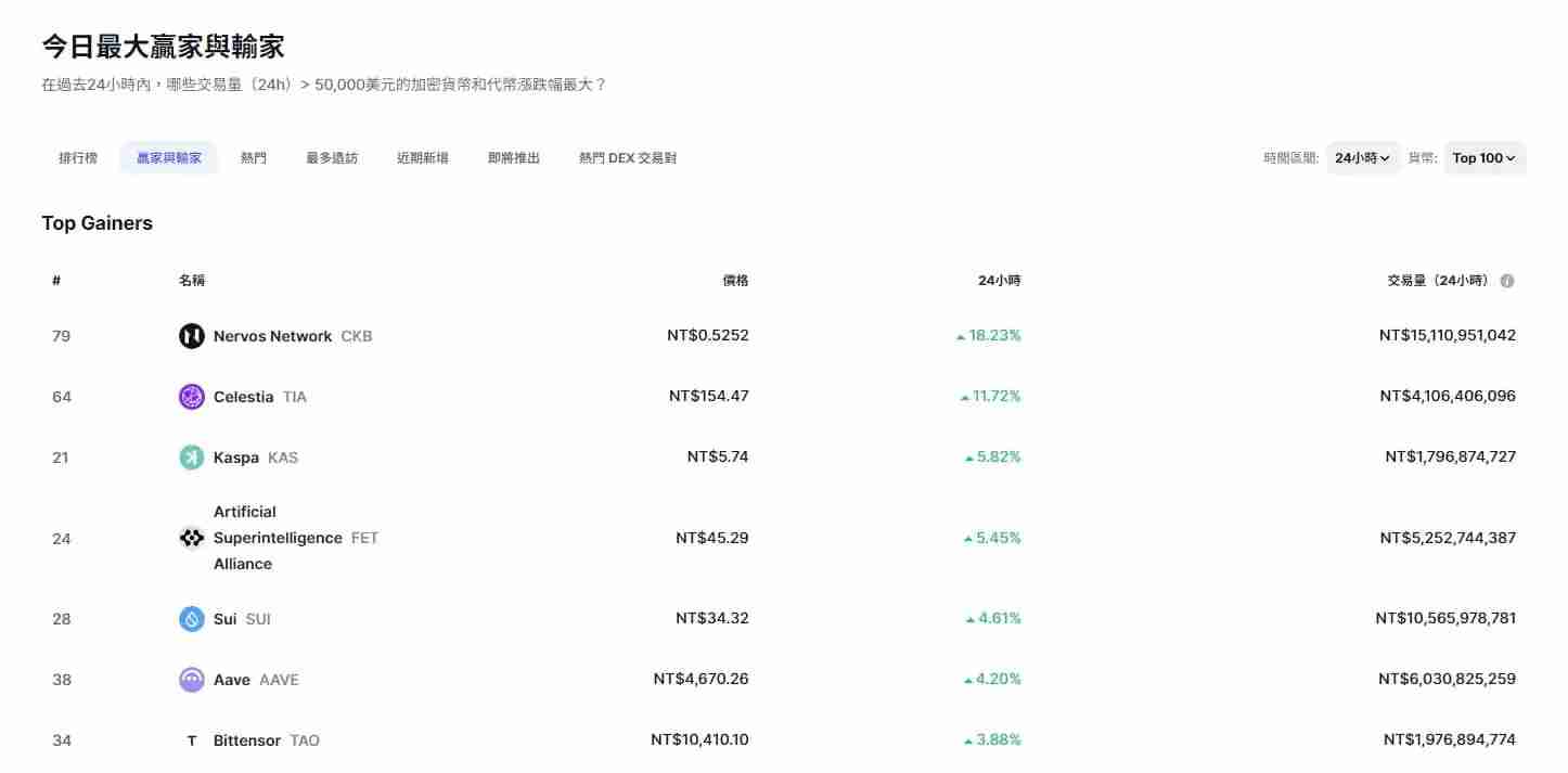 CoinMarketCap是什么？五大新手必会功能，轻松追踪加密货币