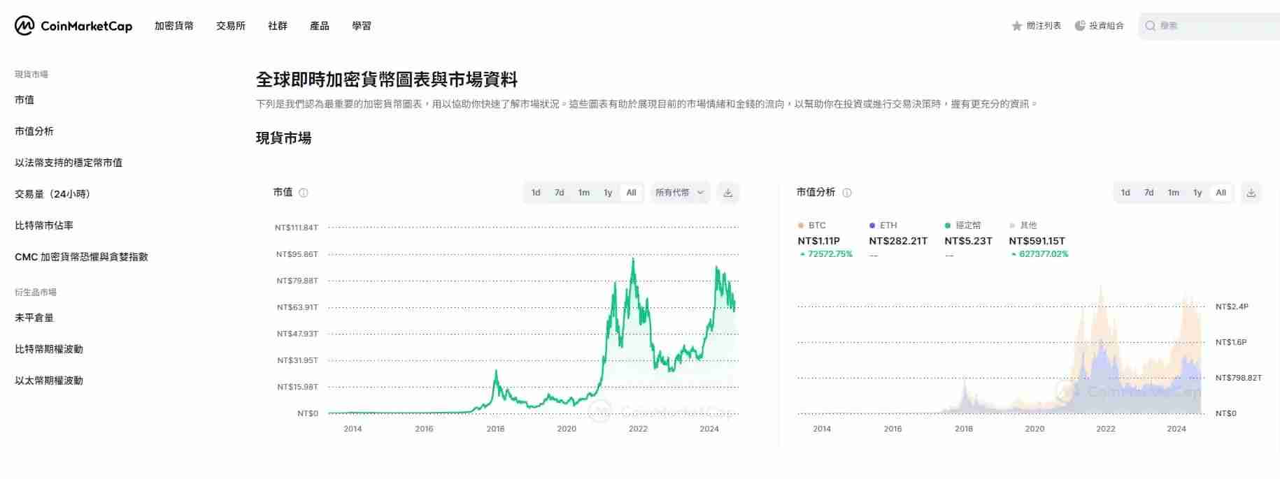 CoinMarketCap是什么？五大新手必会功能，轻松追踪加密货币