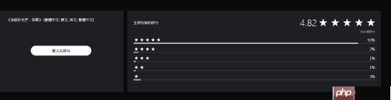 《消逝的光芒:困兽》PS商店4.82分!好评率93%