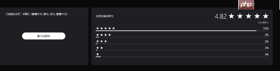 《消逝的光芒：困兽》PS商店4.82分！好评率93%