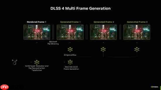 丝之歌打不过?看看这两款《无主4》《消光:困兽》支持DLSS 4多帧生成