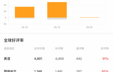 《消逝的光芒：困兽》Steam"特别好评"官方送谢礼！承诺正全力修BUG