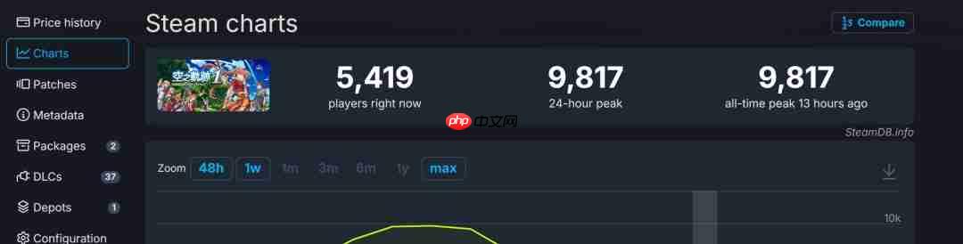 《空之轨迹 the 1st》Steam特别好评 好评率96%