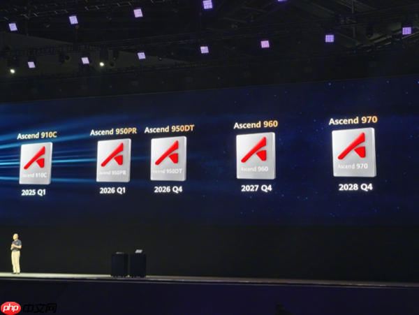 昇腾950/960/970芯片全来了!华为:超节点集群让中国算力无忧