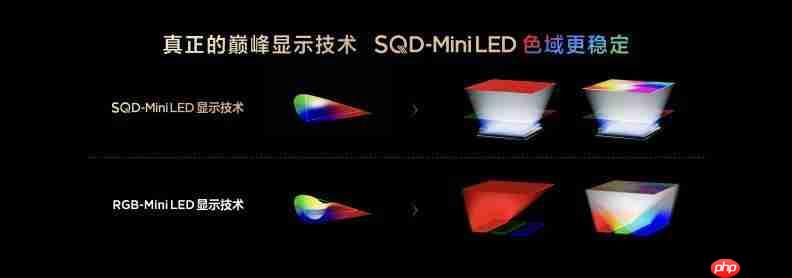 打破十年色域僵局,全球首款 SQD-Mini LED 机皇 TCL X11L 来了!