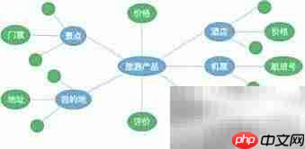 构建商品知识图谱指南
