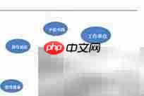 构建商品知识图谱指南