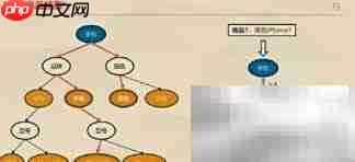 构建商品知识图谱指南