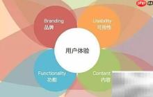 論壇高效發(fā)帖推廣技巧