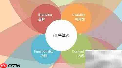 论坛高效发帖推广技巧