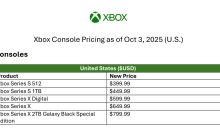 Xbox Series X/S主机将在美国再度涨价