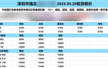 华强北商家：iPhone 17系列多款机型破发