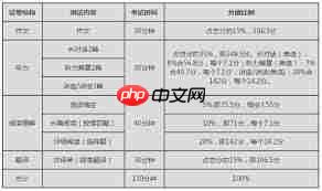 星火英语估分入口在星火英语APP内。登录APP后，点击首页的“智能模考”入口，选择四级或六级考试，即可开始答题估分。答完提交试卷后，系统会自动生成成绩报告。