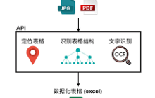 如何识别PDF图片中的表格