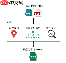 如何识别PDF图片中的表格