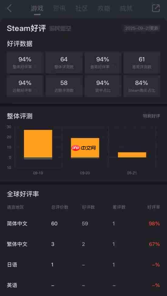 国产赛博玄幻《琉隐无界》Steam特别好评:60块爽玩
