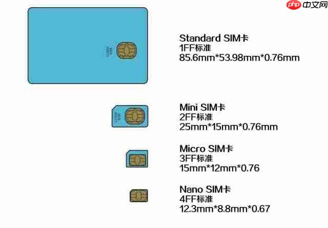 一文看懂 SIM 卡