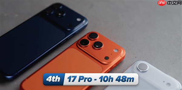 iPhone 17全系日常使用续航实测：iPhone 17 Pro Max可达13小时