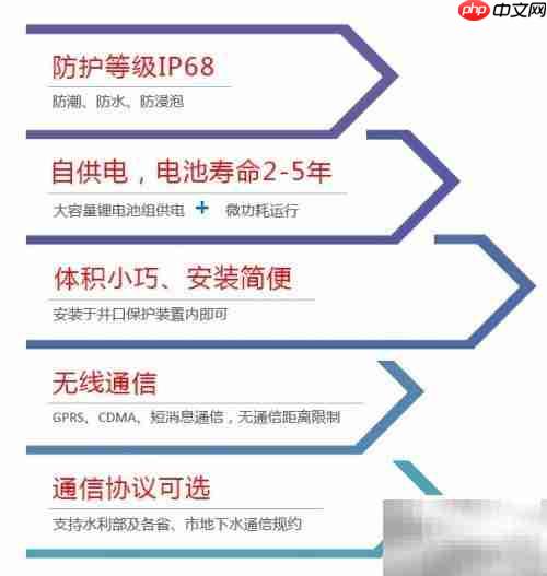 地下水监测设备应用新进展