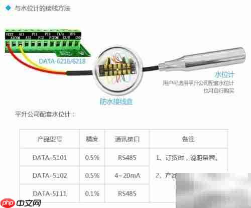 地下水监测设备应用新进展