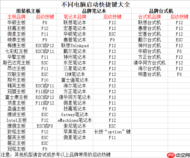 移动硬盘如何重装win7系统?移动硬盘重装win7系统步骤