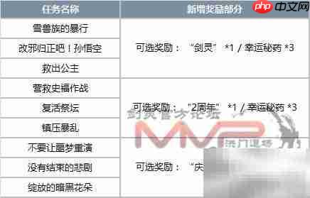 剑灵高级无形进化石获取攻略