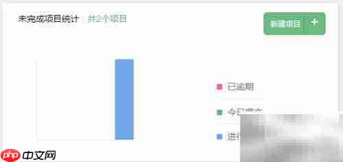 译库CAT使用指南