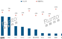 中国电竞显示器最新销量排名:AOC第一 小米跻身前五