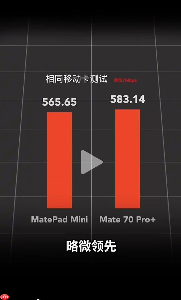 华为MatePad Mini/Mate 70 Pro+网速对比：平板在电信网络下优势明显