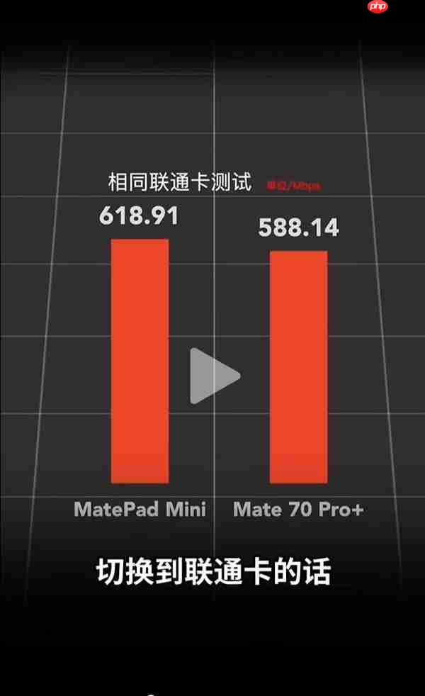 华为MatePad Mini/Mate 70 Pro+网速对比：平板在电信网络下优势明显