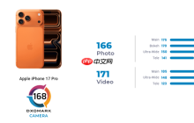 iPhone 17 Pro相机DXO排名出炉:全球第三!视频依然行业天花板