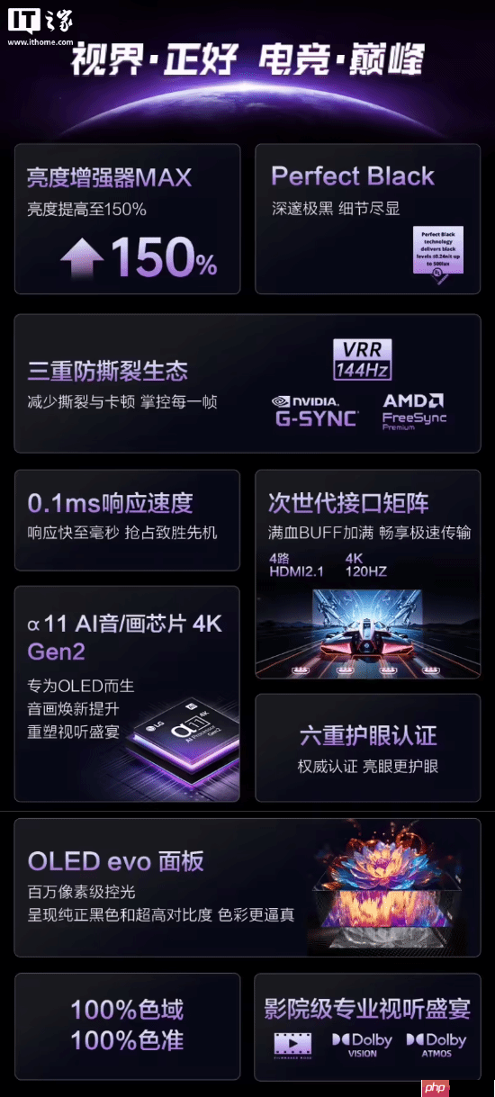 LG推出48英寸电竞电视 4K+144Hz首发价7999元