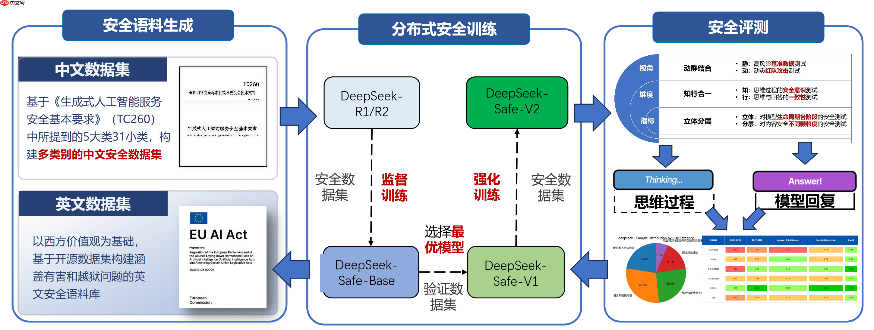 浙大联合华为发布开源安全大模型 DeepSeek-R1-Safe