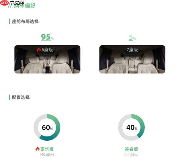 蔚来ES8上市36小时一线销售快报：问界M8为主要竞品