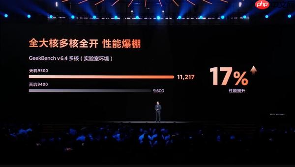 安卓史上最強Soc！天璣9500單核成績突破4000分：比肩蘋果A19 Pro