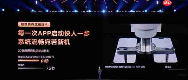 安卓史上最强Soc!天玑9500单核成绩突破4000分:比肩苹果A19 Pro