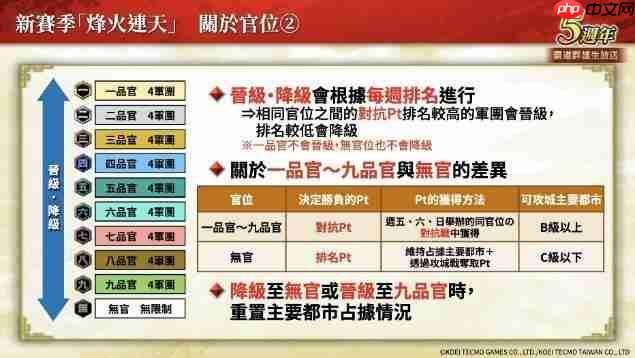 『三国志 霸道』新赛季「烽火连天」开幕!新功能「军马」登场