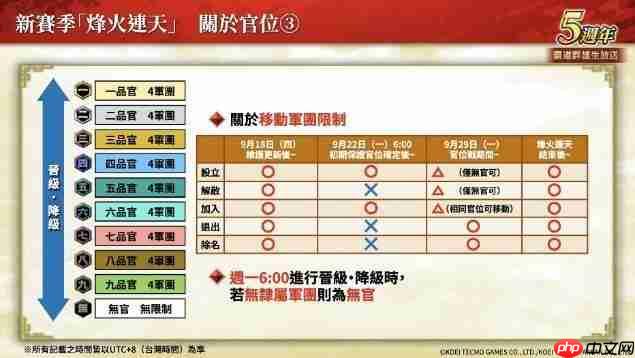 『三国志 霸道』新赛季「烽火连天」开幕!新功能「军马」登场