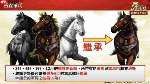 『三国志 霸道』新赛季「烽火连天」开幕!新功能「军马」登场