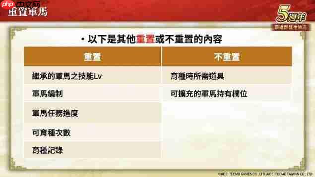 『三国志 霸道』新赛季「烽火连天」开幕!新功能「军马」登场