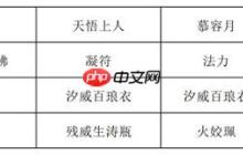 长生天机降世烈焰尊者打法阵容分享