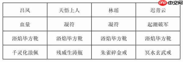 长生天机降世烈焰尊者打法阵容分享