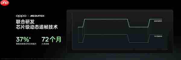 重构天玑性能上限！OPPO Find X9系列首批搭载天玑9500