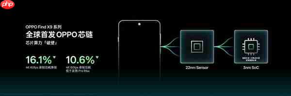 重构天玑性能上限！OPPO Find X9系列首批搭载天玑9500