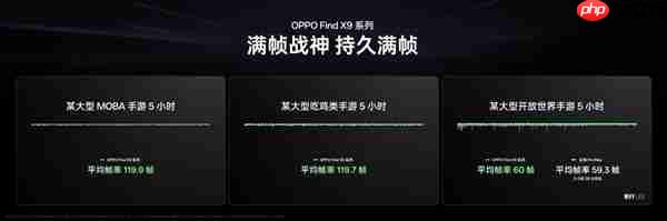 重构天玑性能上限！OPPO Find X9系列首批搭载天玑9500