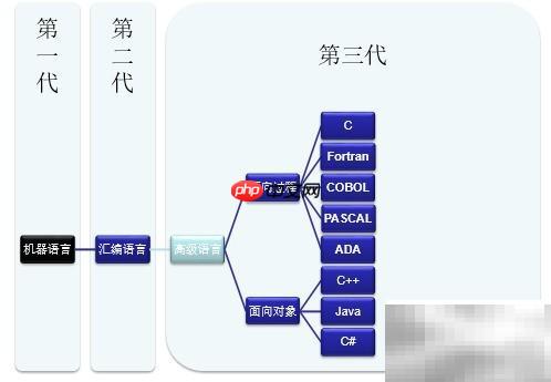 初识Java：开启编程之旅